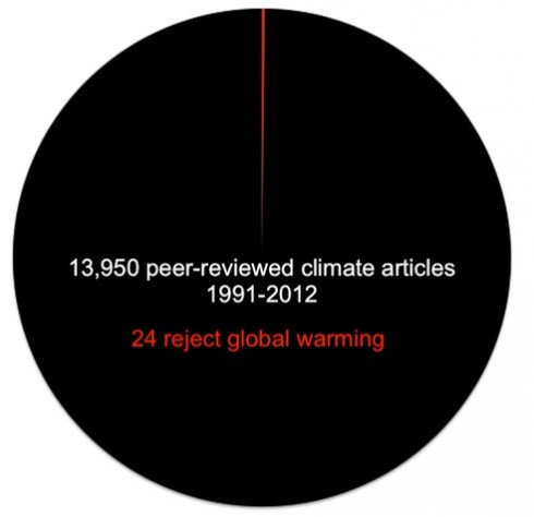 pie-chart-climate.png.492x0_q85_crop-smart